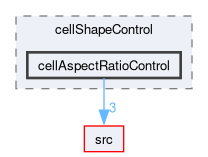 applications/utilities/mesh/generation/foamyMesh/conformalVoronoiMesh/cellShapeControl/cellAspectRatioControl