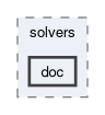 src/functionObjects/solvers/doc