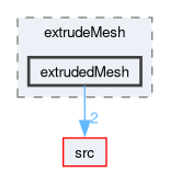 applications/utilities/mesh/generation/extrude/extrudeMesh/extrudedMesh