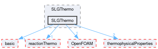 src/thermophysicalModels/SLGThermo/SLGThermo