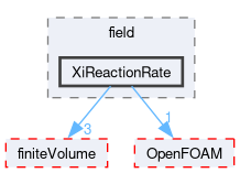 src/functionObjects/field/XiReactionRate