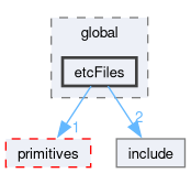 src/OpenFOAM/global/etcFiles