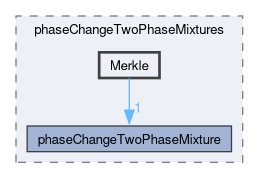 applications/solvers/multiphase/interPhaseChangeFoam/phaseChangeTwoPhaseMixtures/Merkle