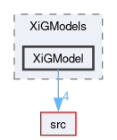 applications/solvers/combustion/PDRFoam/XiModels/XiGModels/XiGModel
