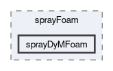 applications/solvers/lagrangian/sprayFoam/sprayDyMFoam