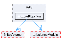src/TurbulenceModels/phaseCompressible/RAS/mixtureKEpsilon
