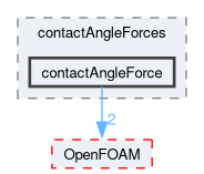 src/regionFaModels/liquidFilm/subModels/kinematic/force/contactAngleForces/contactAngleForce