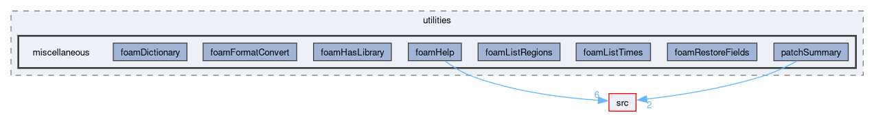 applications/utilities/miscellaneous