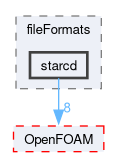 src/fileFormats/starcd