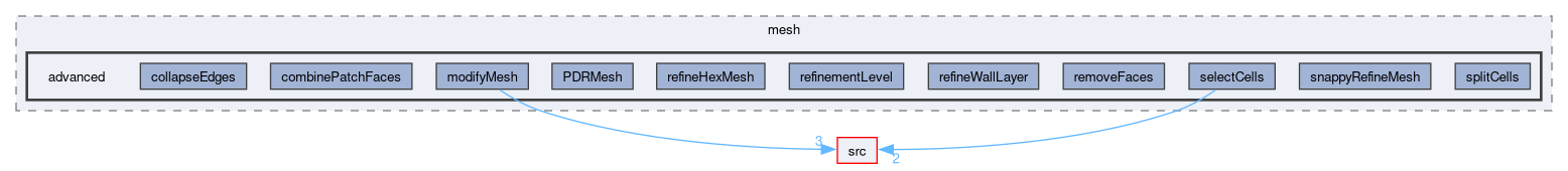 applications/utilities/mesh/advanced