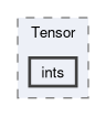 src/OpenFOAM/primitives/Tensor/ints