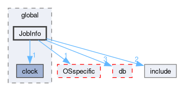 src/OpenFOAM/global/JobInfo