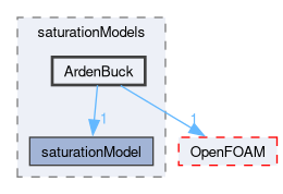 src/phaseSystemModels/reactingEuler/saturationModels/ArdenBuck