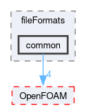 src/fileFormats/common