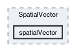 src/OpenFOAM/primitives/spatialVectorAlgebra/SpatialVector/spatialVector
