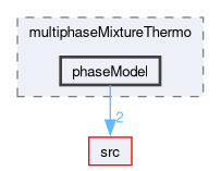 applications/solvers/multiphase/compressibleMultiphaseInterFoam/multiphaseMixtureThermo/phaseModel