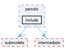 src/lagrangian/spray/parcels/include