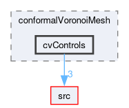 applications/utilities/mesh/generation/foamyMesh/conformalVoronoiMesh/cvControls