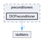 src/OpenFOAM/matrices/lduMatrix/preconditioners/DICPreconditioner
