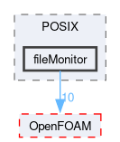 src/OSspecific/POSIX/fileMonitor