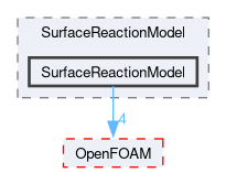 src/lagrangian/intermediate/submodels/ReactingMultiphase/SurfaceReactionModel/SurfaceReactionModel