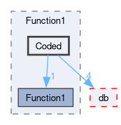 src/OpenFOAM/primitives/functions/Function1/Coded