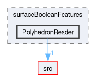 applications/utilities/surface/surfaceBooleanFeatures/PolyhedronReader