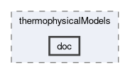 src/thermophysicalModels/doc