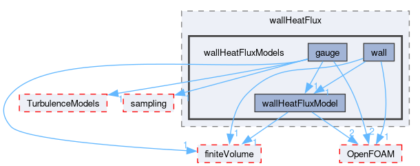 src/functionObjects/field/wallHeatFlux/wallHeatFluxModels