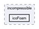 applications/solvers/incompressible/icoFoam