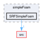 applications/solvers/incompressible/simpleFoam/SRFSimpleFoam
