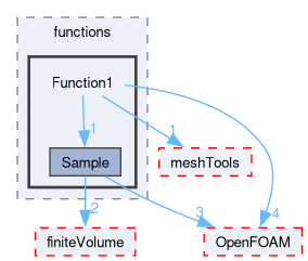 src/sampling/functions/Function1