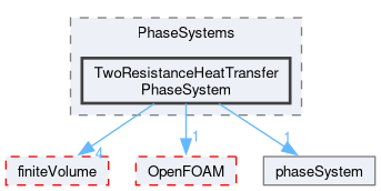 src/phaseSystemModels/reactingEuler/multiphaseSystem/PhaseSystems/TwoResistanceHeatTransferPhaseSystem