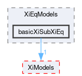applications/solvers/combustion/PDRFoam/PDRModels/XiEqModels/basicXiSubXiEq