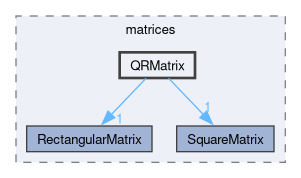 src/OpenFOAM/matrices/QRMatrix