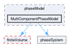 src/phaseSystemModels/reactingEuler/multiphaseSystem/phaseModel/MultiComponentPhaseModel