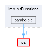 applications/utilities/preProcessing/setAlphaField/alphaFieldFunctions/implicitFunctions/paraboloid