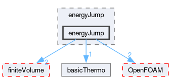 src/thermophysicalModels/basic/derivedFvPatchFields/energyJump/energyJump
