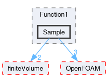 src/sampling/functions/Function1/Sample