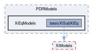 applications/solvers/combustion/PDRFoam/PDRModels/XiEqModels