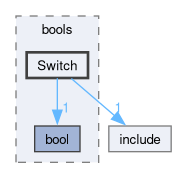 src/OpenFOAM/primitives/bools/Switch