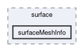 applications/utilities/surface/surfaceMeshInfo