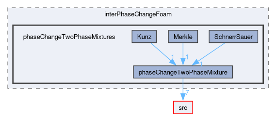 applications/solvers/multiphase/interPhaseChangeFoam/phaseChangeTwoPhaseMixtures