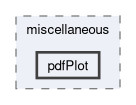 applications/utilities/postProcessing/miscellaneous/pdfPlot