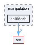 applications/utilities/mesh/manipulation/splitMesh