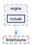 src/engine/include
