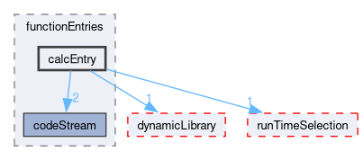 src/OpenFOAM/db/dictionary/functionEntries/calcEntry