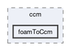 applications/utilities/mesh/conversion/ccm/foamToCcm