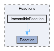 src/thermophysicalModels/specie/reaction/Reactions/IrreversibleReaction