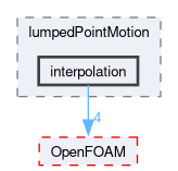 src/lumpedPointMotion/interpolation